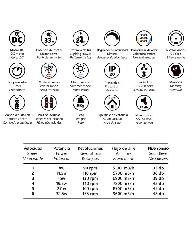 ventilador kent blanco 107cm 3 palas led 18w ventilador kent blanco 107cm 3 palas led 18w