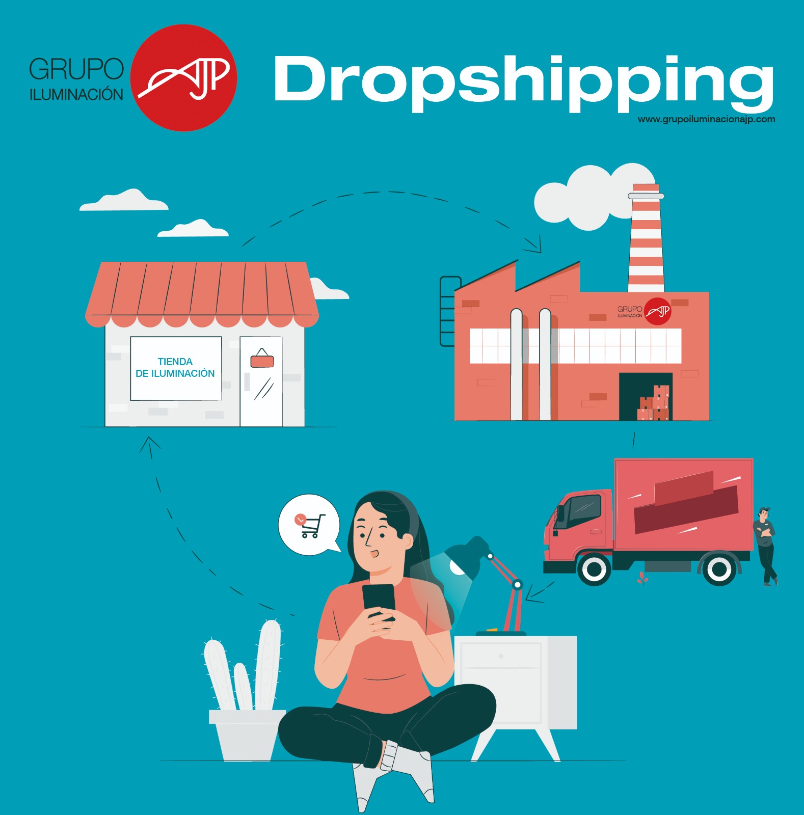 Dropshipping